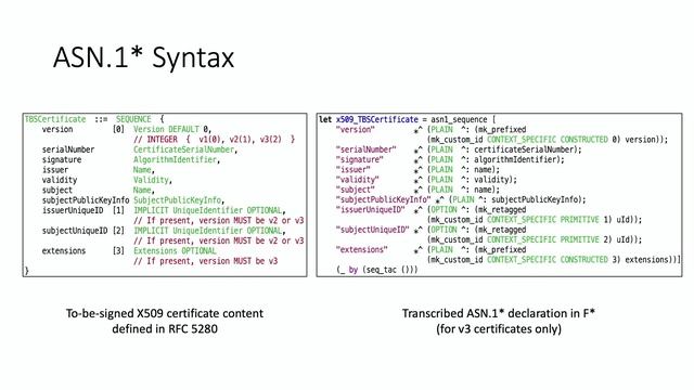 [CPP'23] ASN1*: Provably Correct, Non-Malleable Parsing for ASN.1 DER смотреть онлайн