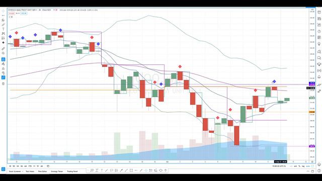 Market Outlook For March 15-19, 2021 - Back To All-Time Highs смотреть онлайн