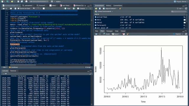 How To Use Auto Arima Forecast Package In R! смотреть онлайн