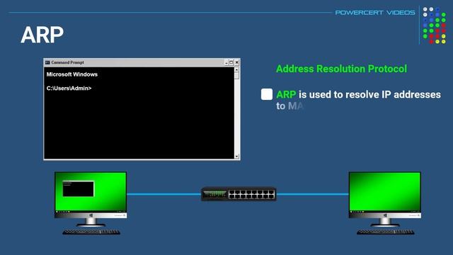 Windows Command Line Tools смотреть онлайн