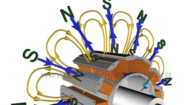 Working of Synchronous Motor смотреть онлайн