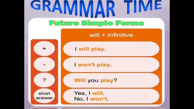 Creating a survey about the hobbies/leisure pursuits of either family and friends or of the class смотреть онлайн