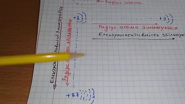 #10. Радіус атома і електронегативність смотреть онлайн