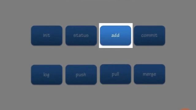 GitHub Tutorial 04 Basic Git Commands смотреть онлайн