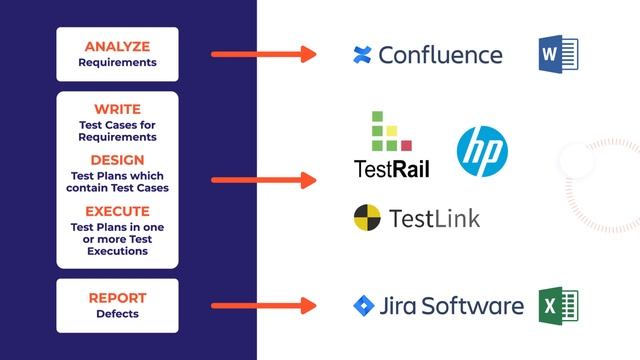 Jira as a Test Management Solution tutorial #1: testing in Jira tool смотреть онлайн