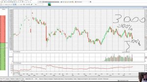 Индикатор ATR. Методы расчета и применение.