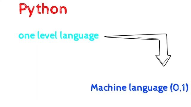 How python is internally working смотреть онлайн