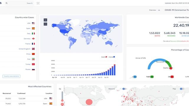 Covid RTL Responsive Bootstrap Admin Dashboard Template – Master смотреть онлайн