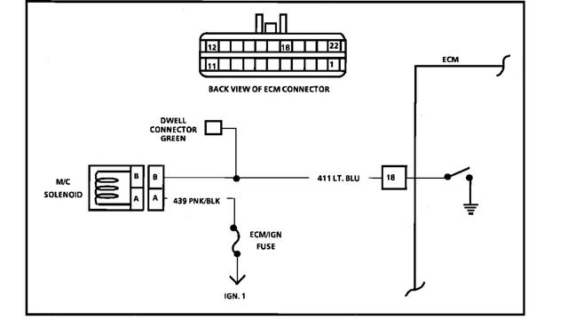 1986 Chevrolet - Code 23 - Mixture Control Solenoid (Voltage Low To ECM) - Diagnostic Trouble Codes