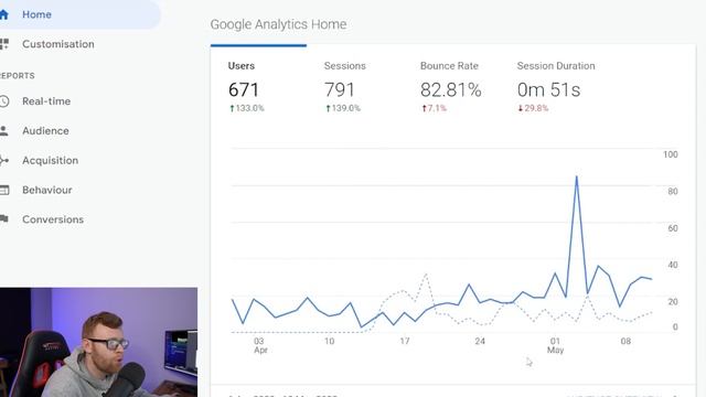 WE ARE OUT OF THE SANDBOX! AGED DOMAIN CASE STUDY! смотреть онлайн