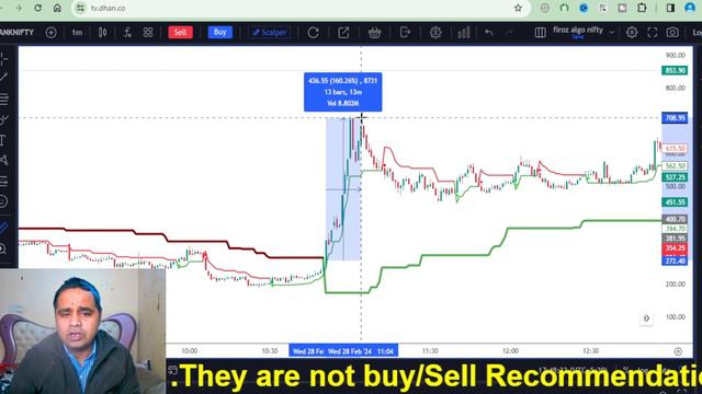 Strategy Performance Day 10 | Double Supertrend Strategy | Best Tradingview Indicator