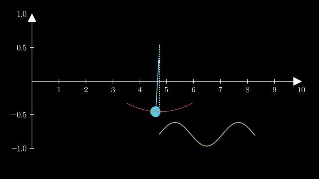 Simple Pendulum Animation in Python (Manim library tutorial) смотреть онлайн