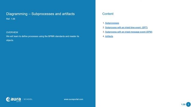BPM course: 1. Introduction | Diagramming - Subprocesses and artifacts 1.06 смотреть онлайн