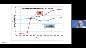 09.11.2023 Рекомендации АВОК часть 3