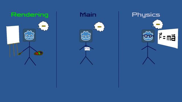 [Technical] Dev-log #1 смотреть онлайн