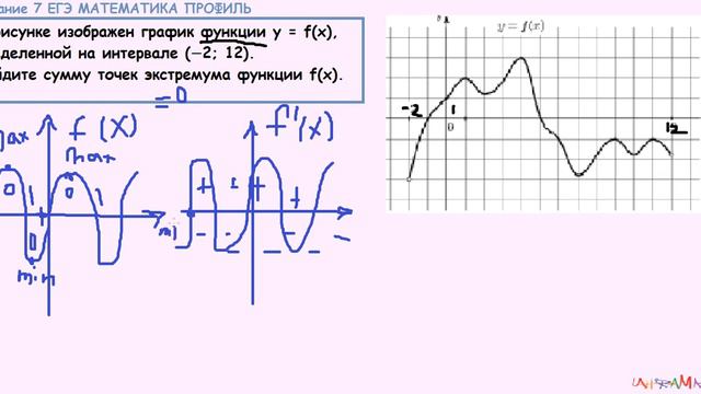 7 задание егэ матика проф На рисунке изображен график функции на интервале (−2; 12) смотреть онлайн