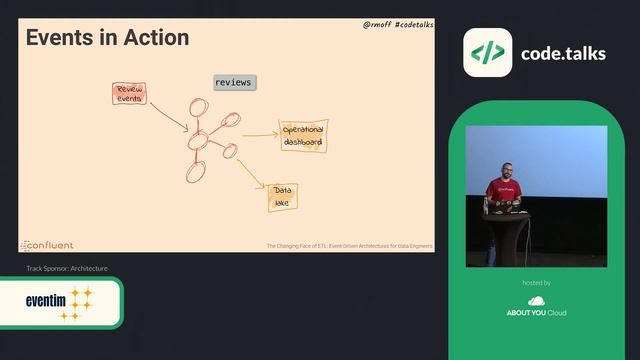 code.talks 2019 - The Changing Face of ETL: Event-Driven Architectures for Data Engineers смотреть онлайн