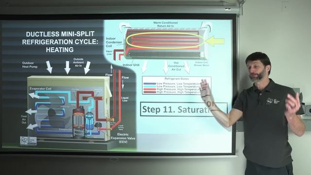 How Does A Mini Split Provide Heat? Refrigeration Cycle Heating Mode Explained!