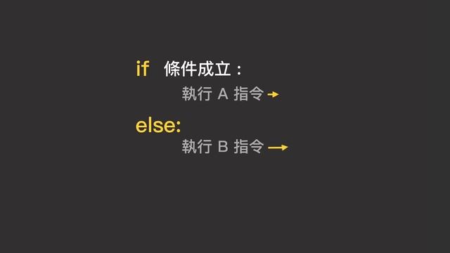 Python 零基礎新手入門 #03 IF 條件判斷式 смотреть онлайн