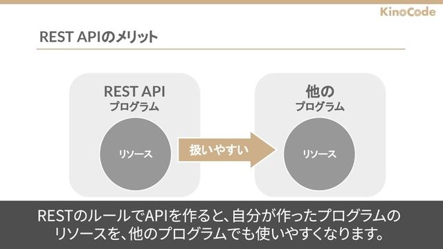 APIとは？｜仕組みやどんなAPIあるのかなど、図解を使って3分でわかりやすく解説します смотреть онлайн