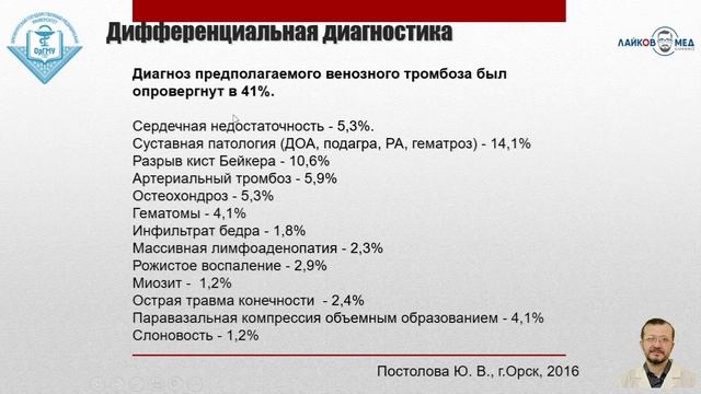 УЗИ сосудов нижних конечностей, Часть 3 / Лайков Алексей Владимирович - врач УЗИ, к.м.н.