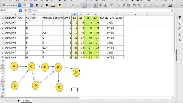 Part 2 : How to automate CPM (Critical Path Method) in Python 3 : Scripting and program execution смотреть онлайн