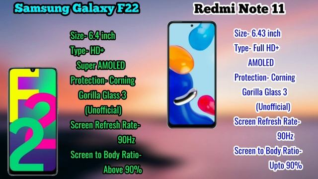 Xiaomi Redmi Note 11 | Samsung Galaxy F22 | Samsung F22 vs Redmi Note 11 | Which Should You Buy? смотреть онлайн