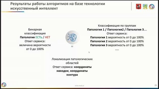 Принципы работы автоматизированных систем для интерпретации изображений лучевой диагностики смотреть онлайн