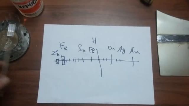 Оцинковка авто ! Скрытая "подлость" между сваркой и маляркой смотреть онлайн