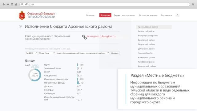 Портал «Открытый бюджет Тульской области» смотреть онлайн