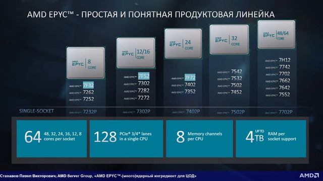 НСКФ-2020 «AMD EPYC™- (много)ядерный ингредиент для ЦОД» смотреть онлайн