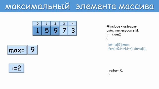 Нахождение максимального элемента массива смотреть онлайн