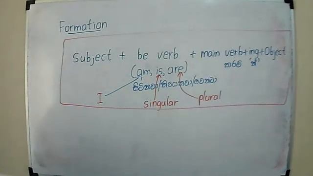 Present Continuous Tense in Sinhala смотреть онлайн