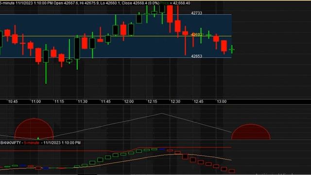 Amibroker Buy sell signal Software with CHART PATTERN STRATEGY | PRICE ACTION STRATEGY for Beginner смотреть онлайн