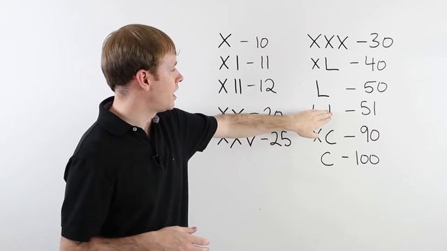 How to Express Roman Numerals in English смотреть онлайн