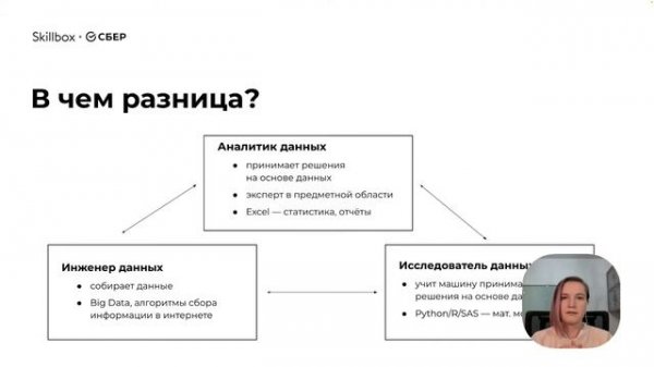 Основы Python для Data Science. Итоги интенсива по анализу данных