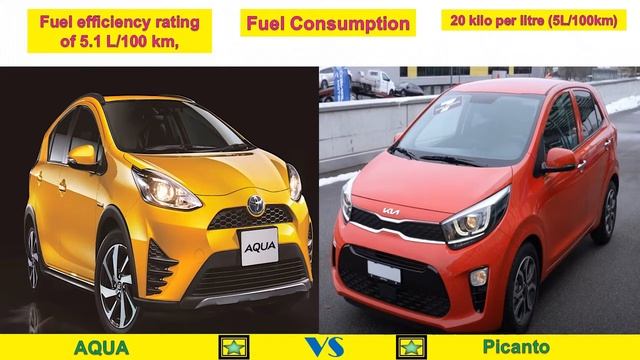 Toyota Aqua 2018 vs Kia Picanto 2022 смотреть онлайн