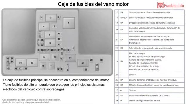 Diagrama de fusibles Ford Mondeo (2014-2020) смотреть онлайн