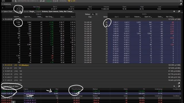 Unusual Options Activity | Thinkorswim Options Trade [STEP-BY-STEP TRADE EXAMPLE] смотреть онлайн