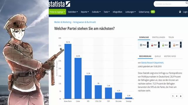 Die Dominanz der Rechten auf Youtube - Jäger und Sammler und die "Achse des Bösen" смотреть онлайн