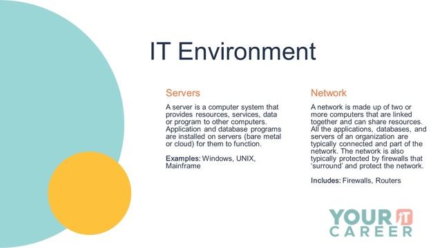 IT Audit Testing: IT Environment Components смотреть онлайн