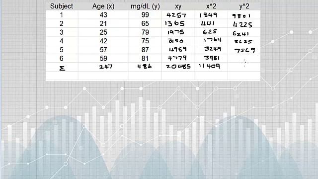 Find a linear regression equation (by hand) смотреть онлайн