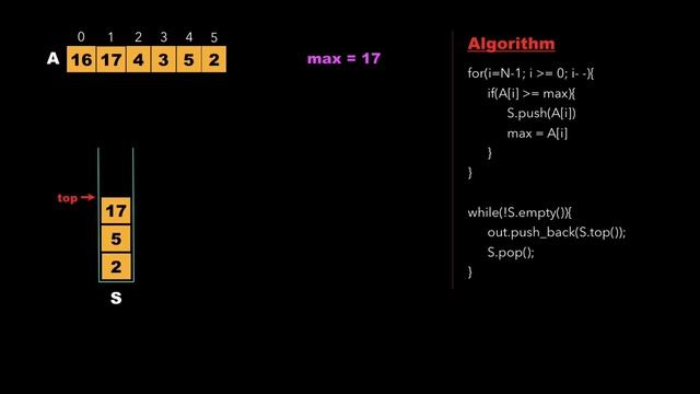 Arrays 11: Leaders in an Array | Must Do Coding Questions | Interview Preparation | GeeksForGeeks смотреть онлайн