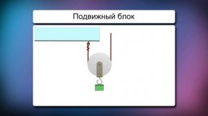 58.  Физика, 7 класс видеоурок - Блок