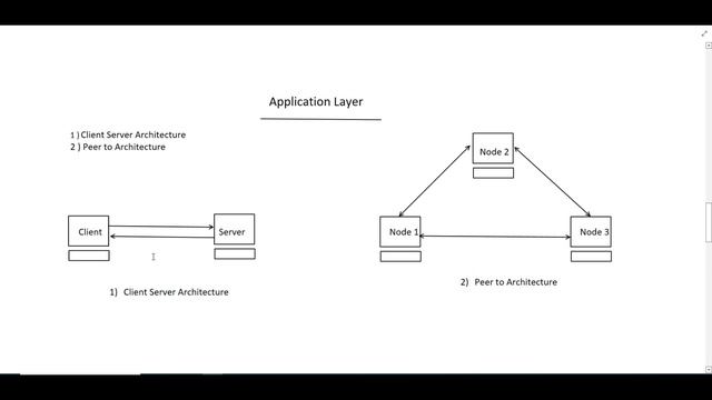 2 ) Different Network Protocols and Server Architectures | System Design Basics смотреть онлайн
