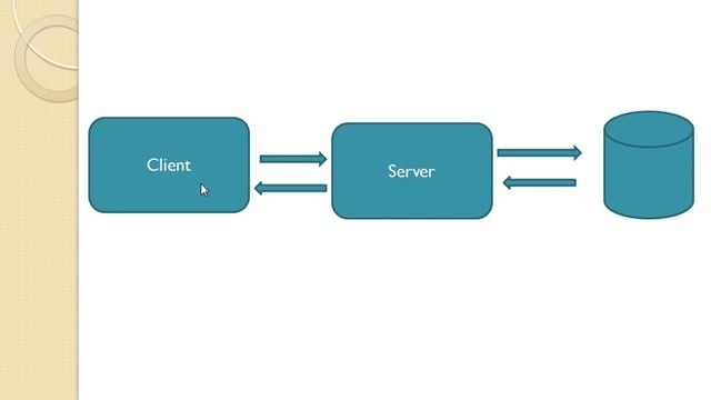 Introduction to JSP | What is JSP? смотреть онлайн
