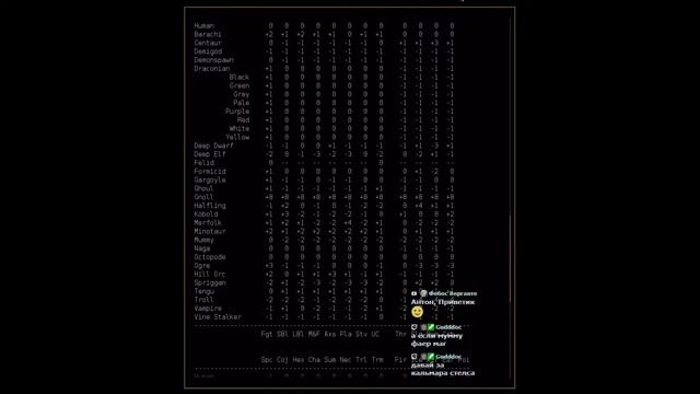 Dungeon Crawl Stone Soup (0.25) - берегись быстрых гарпий смотреть онлайн