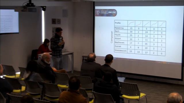 Scaling and nonlinearity in music scores. Alfredo González-Espinosa смотреть онлайн