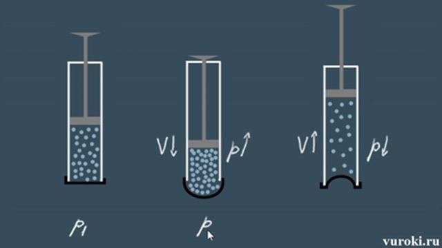 ДАВЛЕНИЕ В ЖИДКОСТИ И ГАЗЕ 7 класс закон Паскаля физика смотреть онлайн