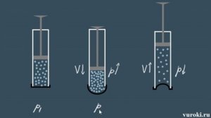 ДАВЛЕНИЕ В ЖИДКОСТИ И ГАЗЕ 7 класс закон Паскаля физика